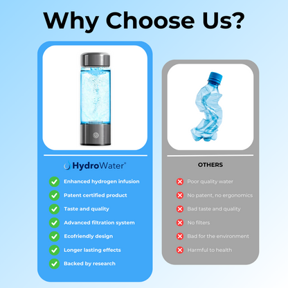 Hydrogen Health Water Bottle